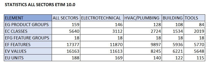 ETIM 10 Statistics